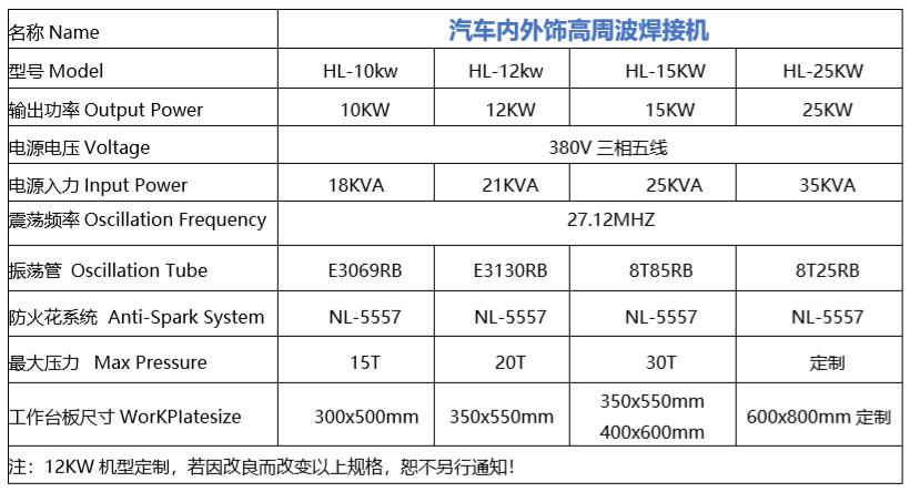 汽車內外飾高周波機參數9.7.jpg