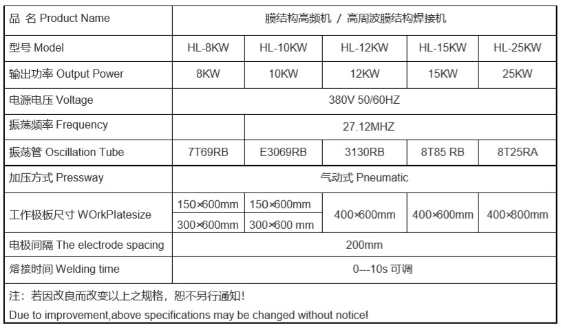 膜結構高頻機參數.JPG