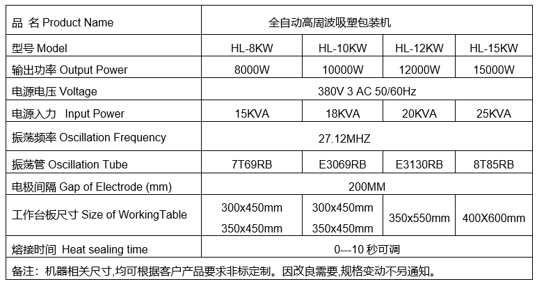 全自動高周波吸塑包裝機.png