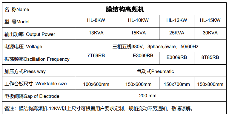 膜結構高頻機參數.png