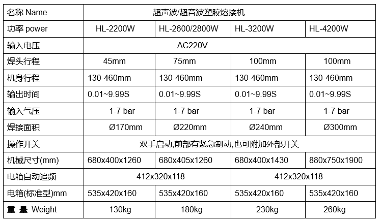 超聲波焊接機參數12.26.png