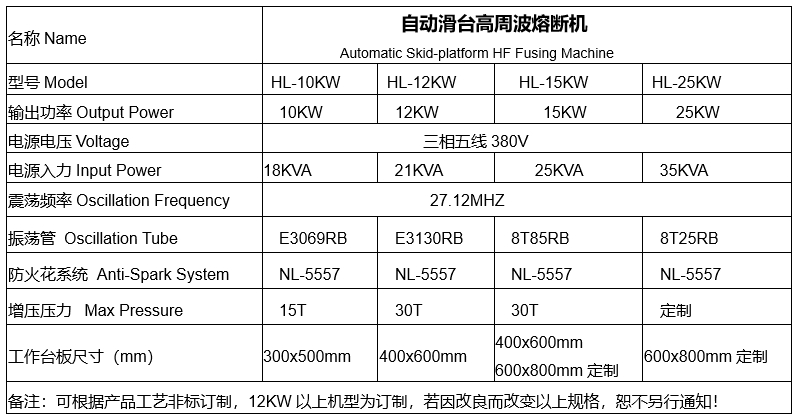 高周波熔斷機參數.png